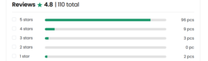 The Online Dog Trainer reviews