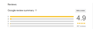 Customer ratings and complaints